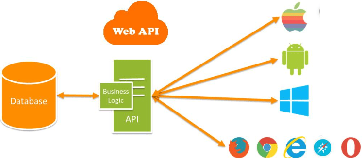 webapi